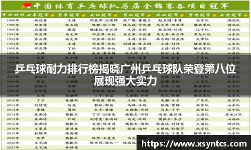 乒乓球耐力排行榜揭晓广州乒乓球队荣登第八位展现强大实力