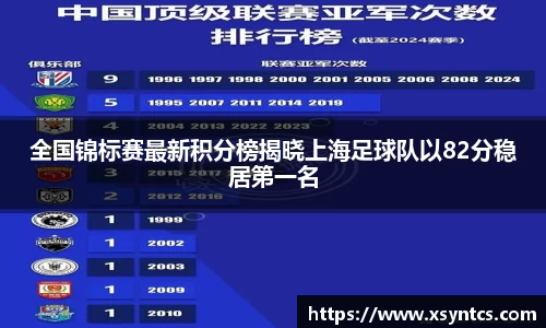 全国锦标赛最新积分榜揭晓上海足球队以82分稳居第一名